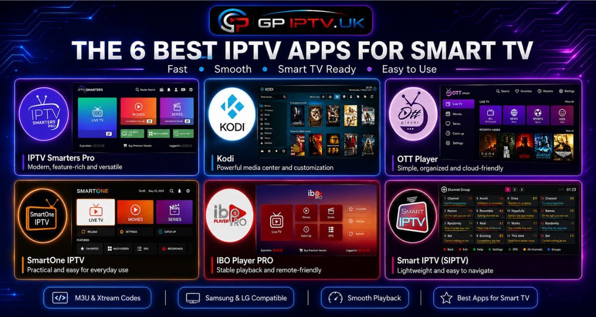 Best IPTV app For Smart Tv