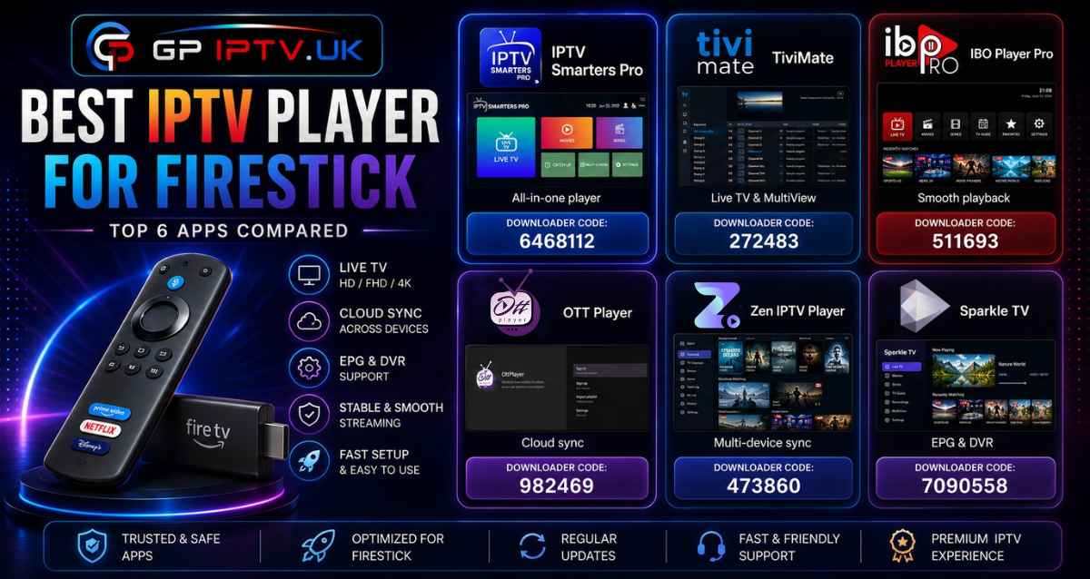 Best IPTV Player For Firestick